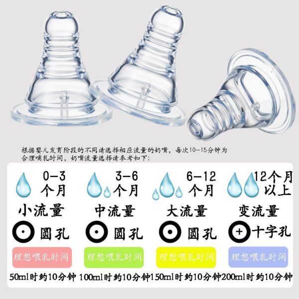 Baby Silicone Nipple Soft Silicone Plastic box -1pcs - Image 6