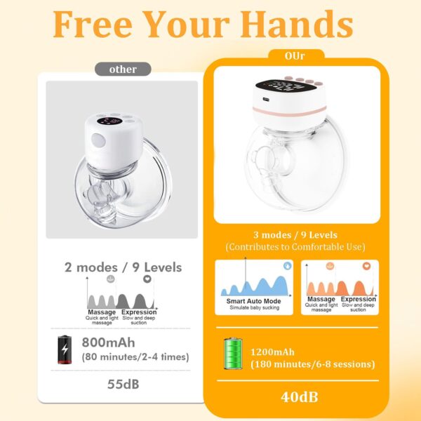 Wearable electric Rechargeable breast pump Portable painless mute massager- 1Pieces (Any Color) - Image 10